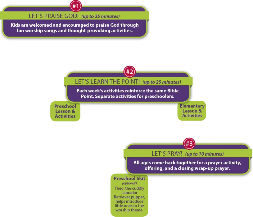 KidsOwn Worship How it Works