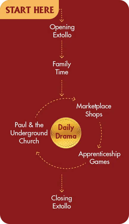 Daily rotation chart at Rome HLA