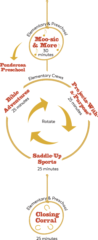 Rotations at Yee-Haw Weekend VBS